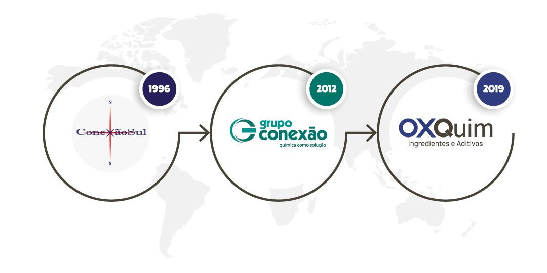 Logotipos institucionais da OXQuim